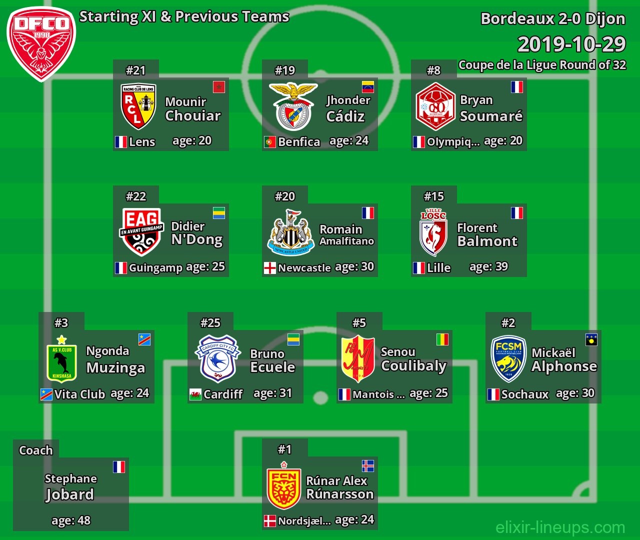 Dijon Starting XI & Previous Teams 2019-10-29