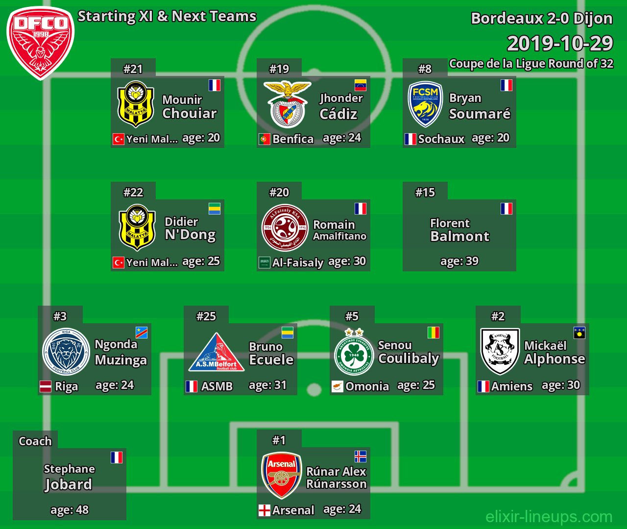 Dijon Starting XI & Next Teams 2019-10-29