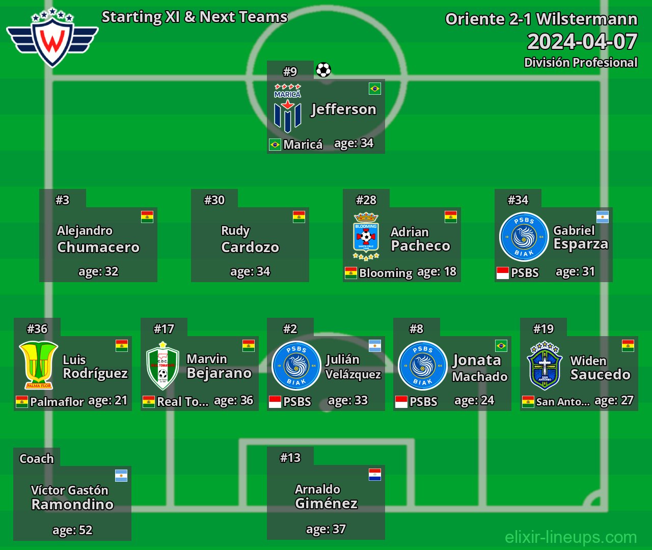 Wilstermann Starting XI & Next Teams 2024-04-07