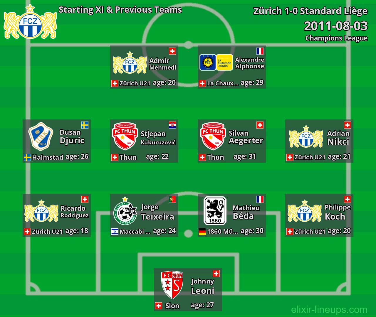 Zürich Starting XI & Previous Teams 2011-08-03