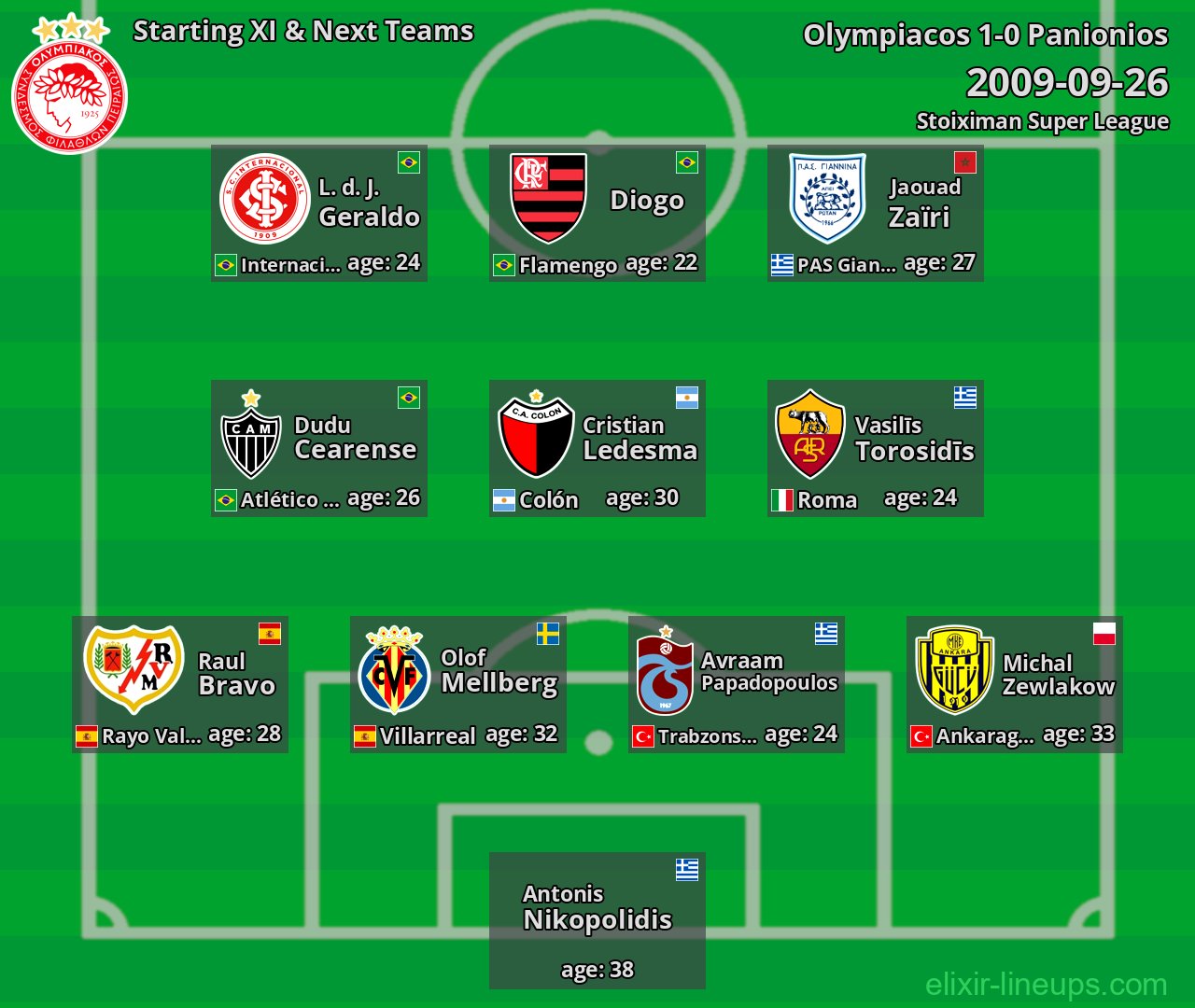 Olympiacos Starting XI & Next Teams 2009-09-26