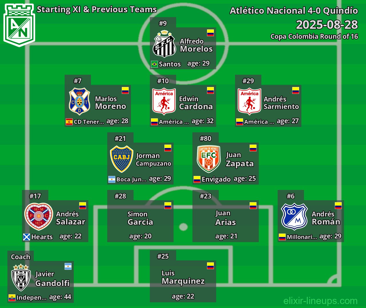 Atlético Nacional Starting XI & Previous Teams 2025-08-28