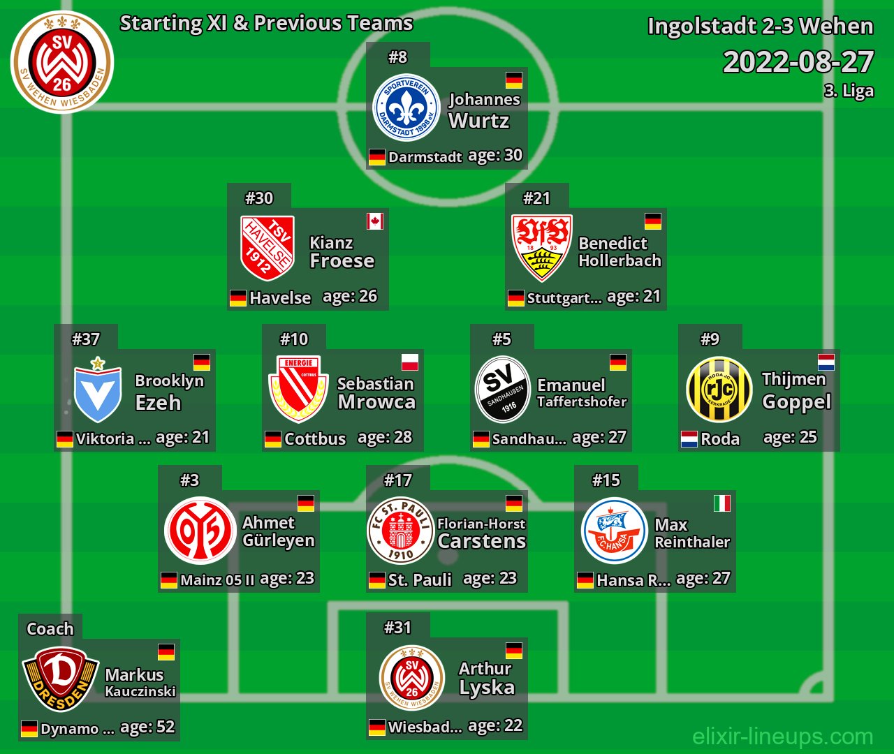 Wehen Starting XI & Previous Teams 2022-08-27