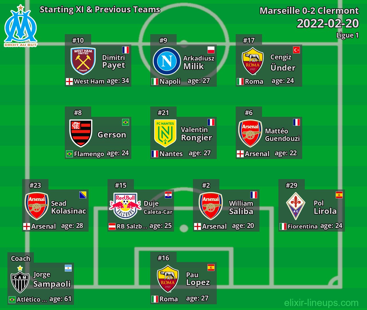 Marseille Starting XI & Previous Teams 2022-02-20