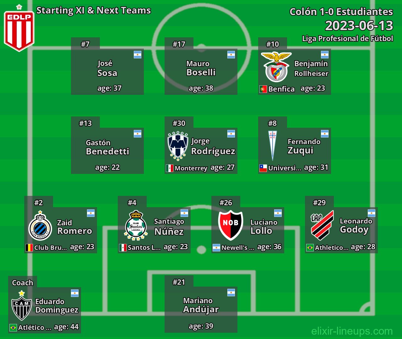 Estudiantes Starting XI & Next Teams 2023-06-13