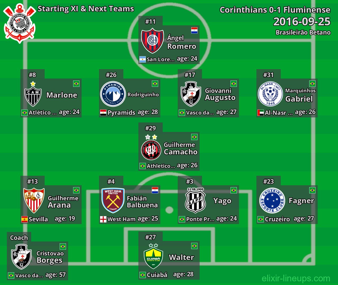 Corinthians Starting XI & Next Teams 2016-09-25