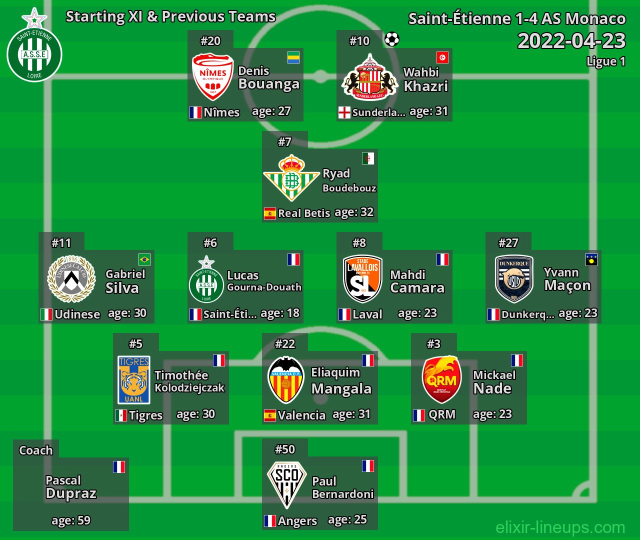 Saint-Étienne Starting XI & Previous Teams 2022-04-23