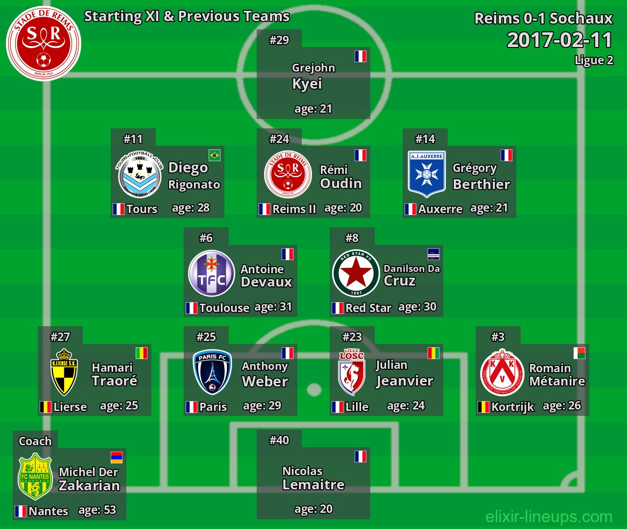 Reims Starting XI & Previous Teams 2017-02-11