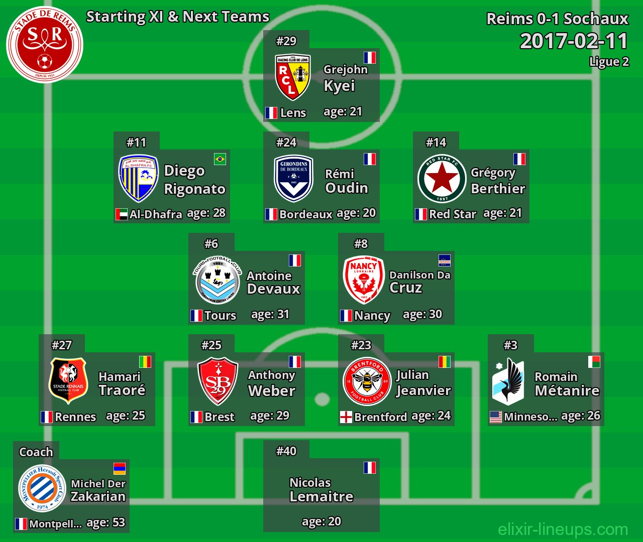 Reims Starting XI & Next Teams 2017-02-11