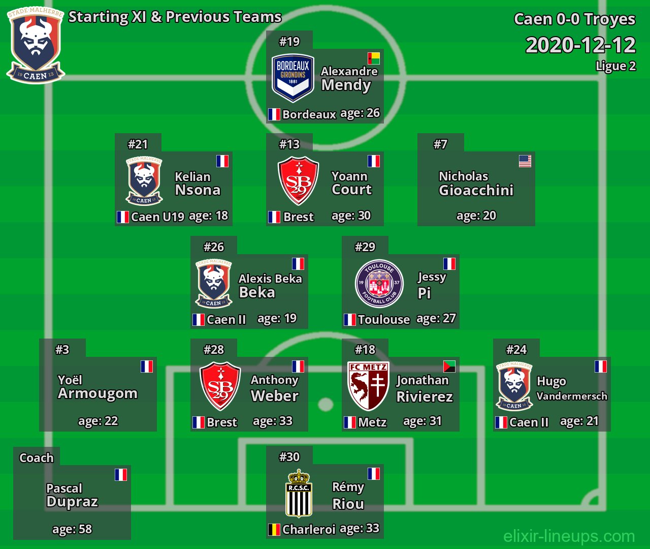 Caen Starting XI & Previous Teams 2020-12-12