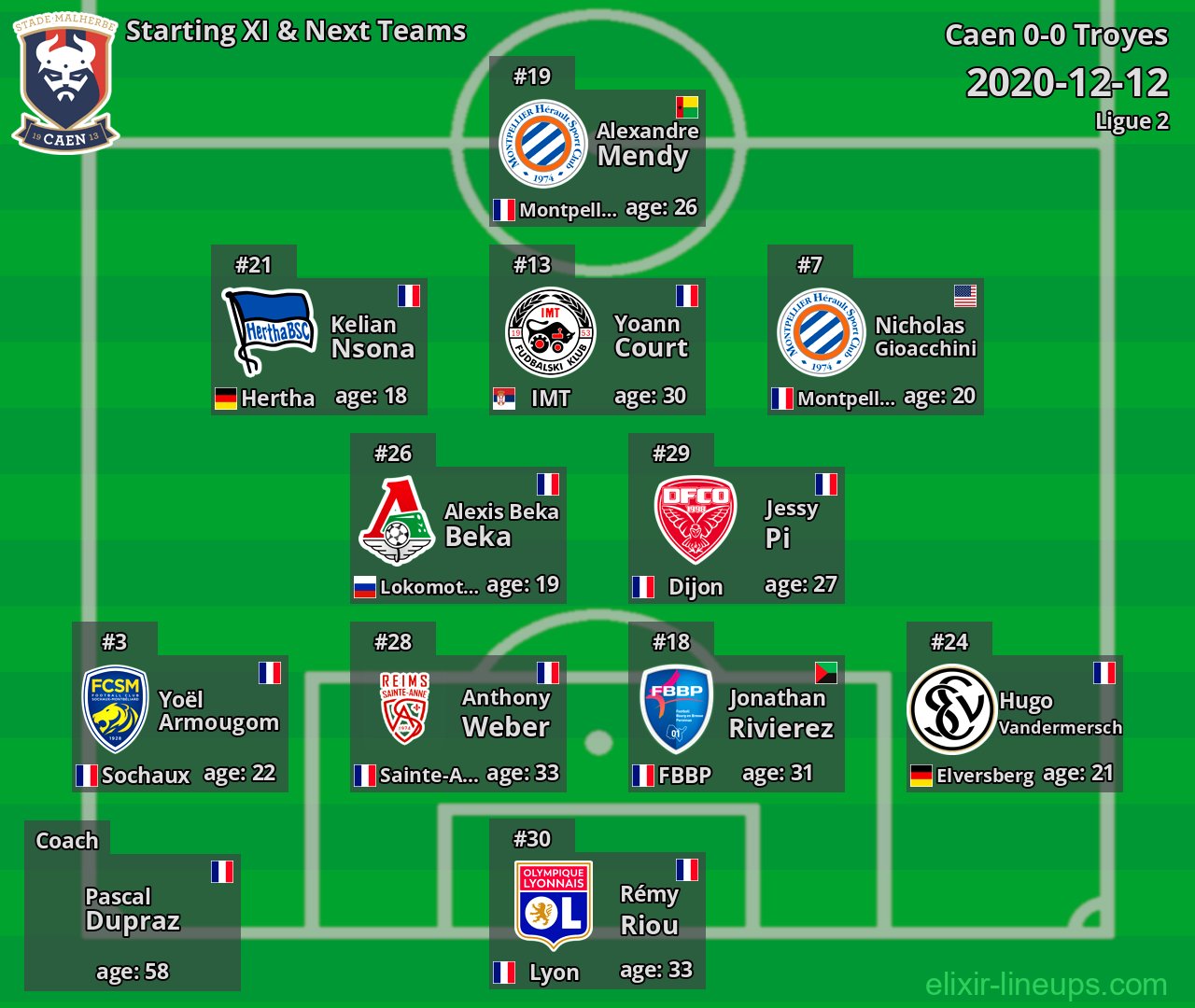 Caen Starting XI & Next Teams 2020-12-12