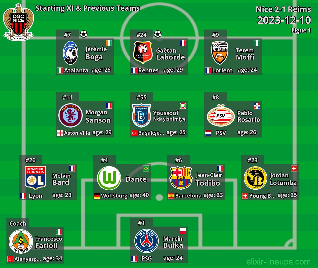 Nice Starting XI & Previous Teams 2023-12-10
