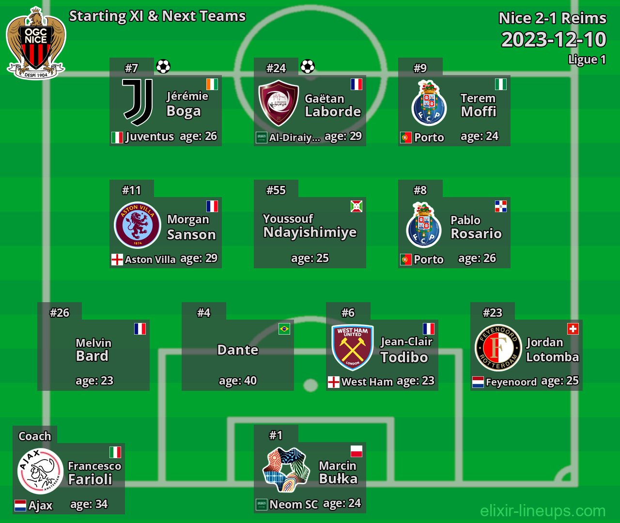 Nice Starting XI & Next Teams 2023-12-10