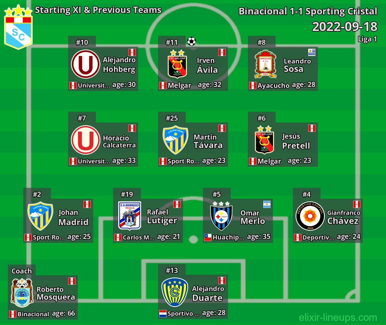 Sporting Cristal Starting XI & Previous Teams 2022-09-18