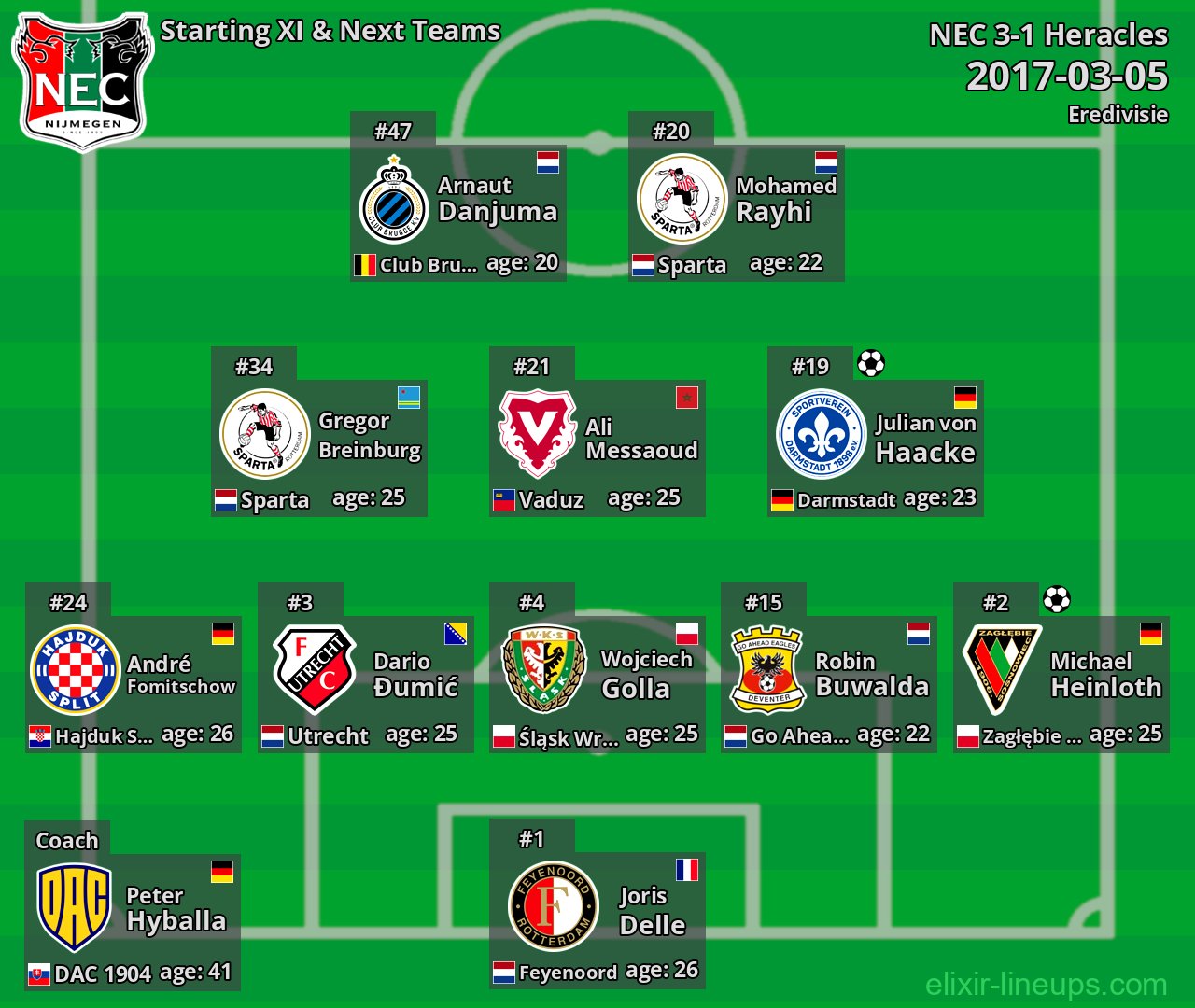 NEC Starting XI & Next Teams 2017-03-05