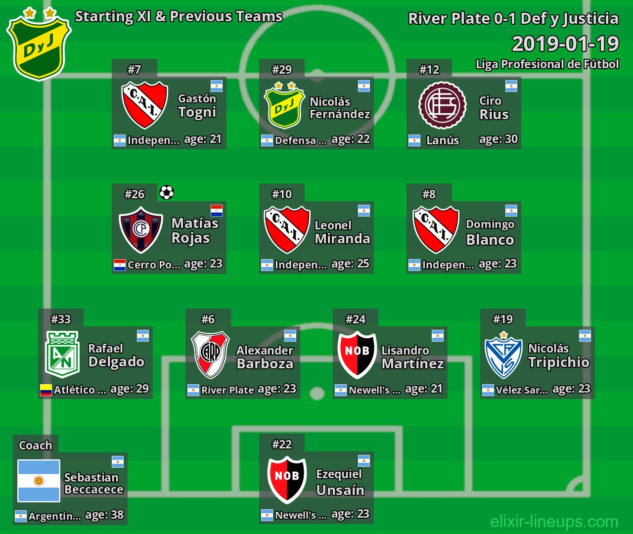 Def y Justicia Starting XI & Previous Teams 2019-01-19