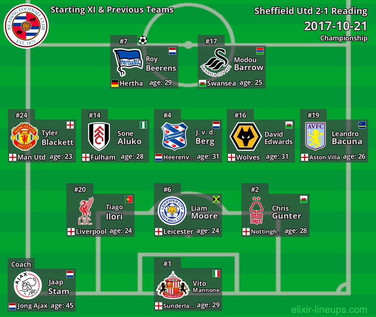 Reading Starting XI & Previous Teams 2017-10-21