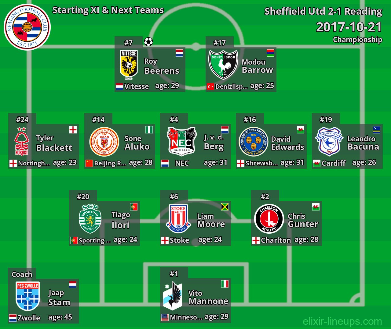 Reading Starting XI & Next Teams 2017-10-21