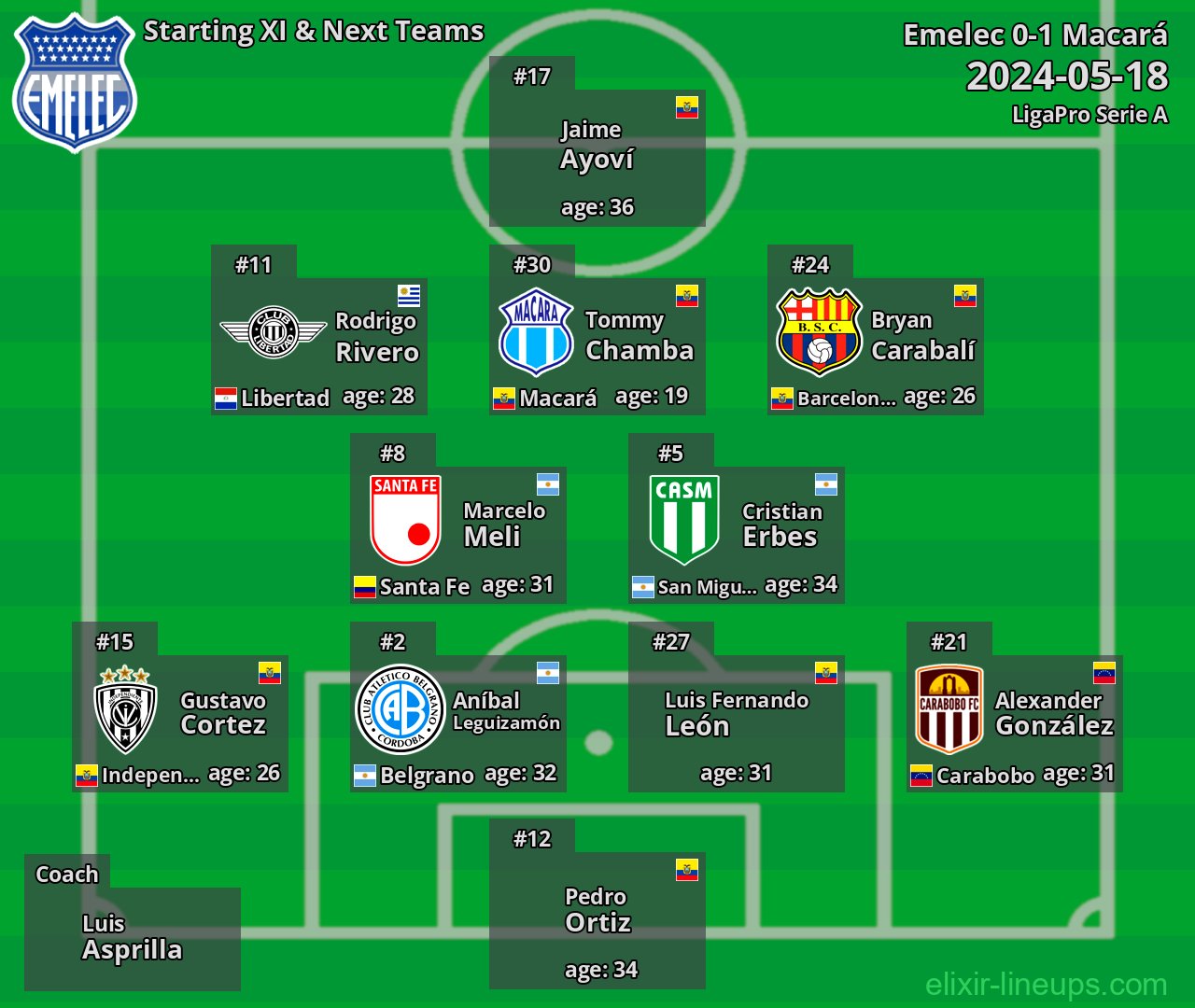 Emelec Starting XI & Next Teams 2024-05-18