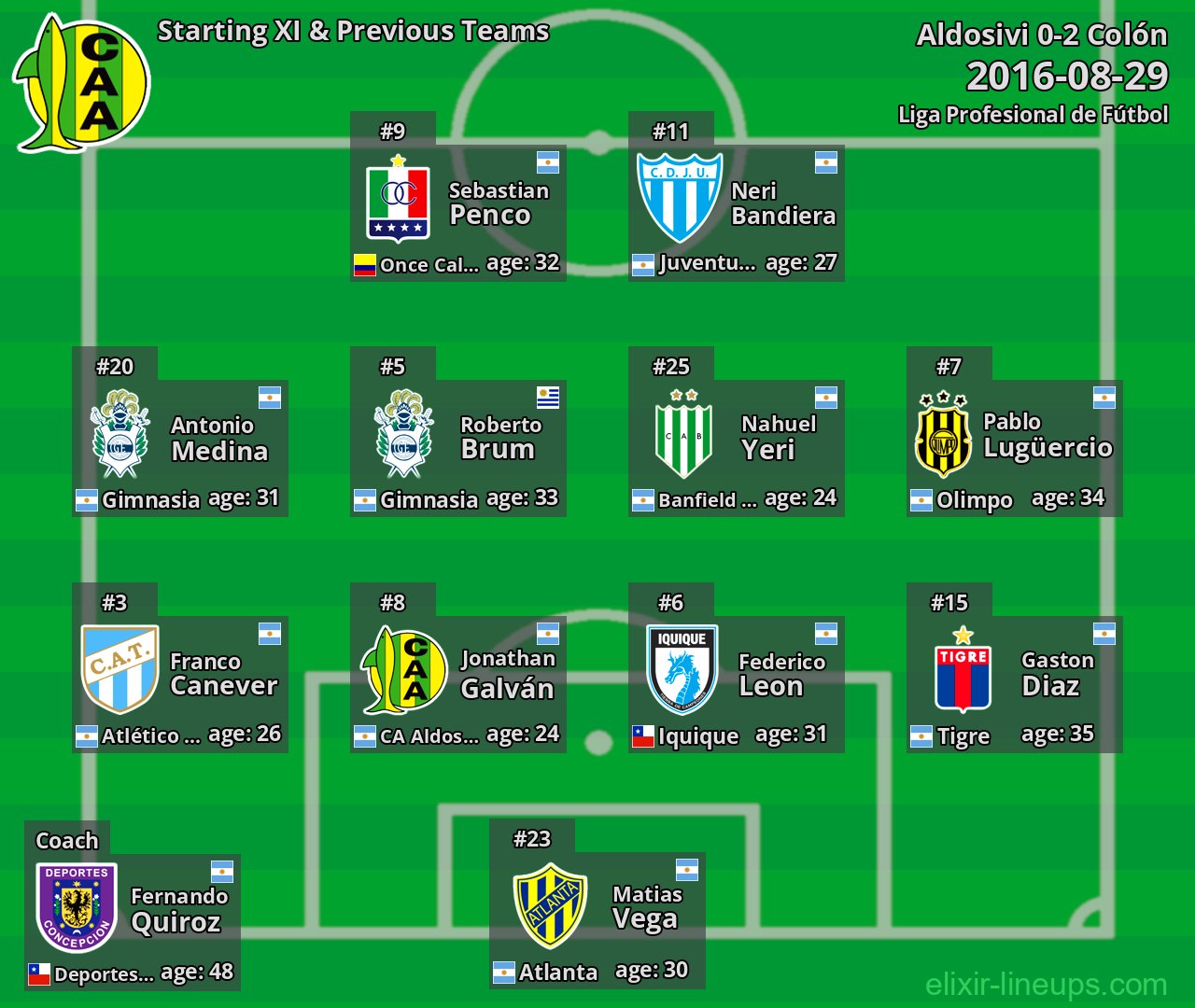 Aldosivi Starting XI & Previous Teams 2016-08-29