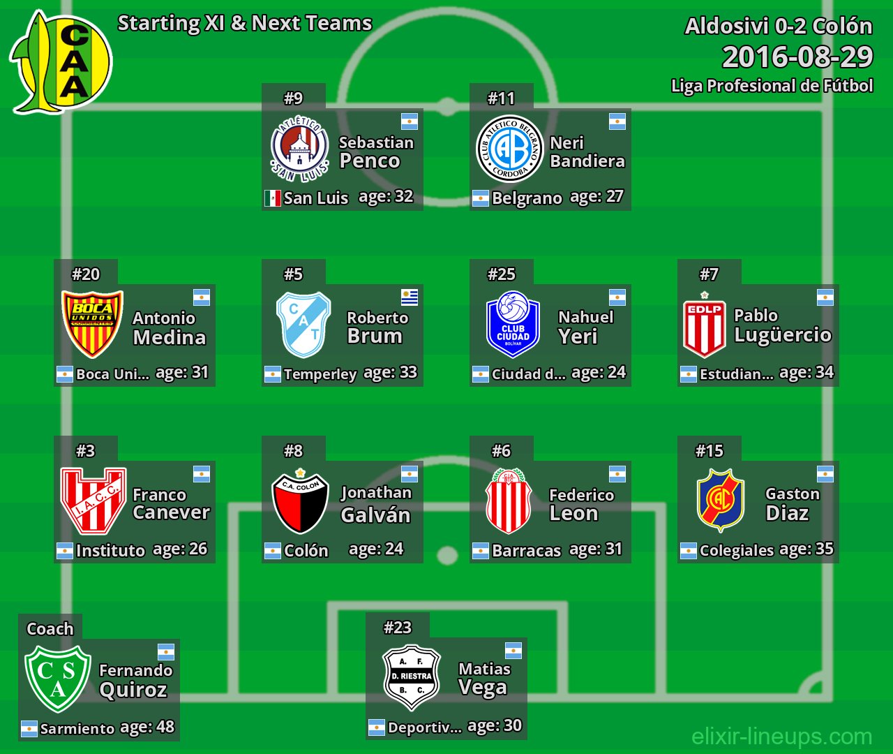 Aldosivi Starting XI & Next Teams 2016-08-29