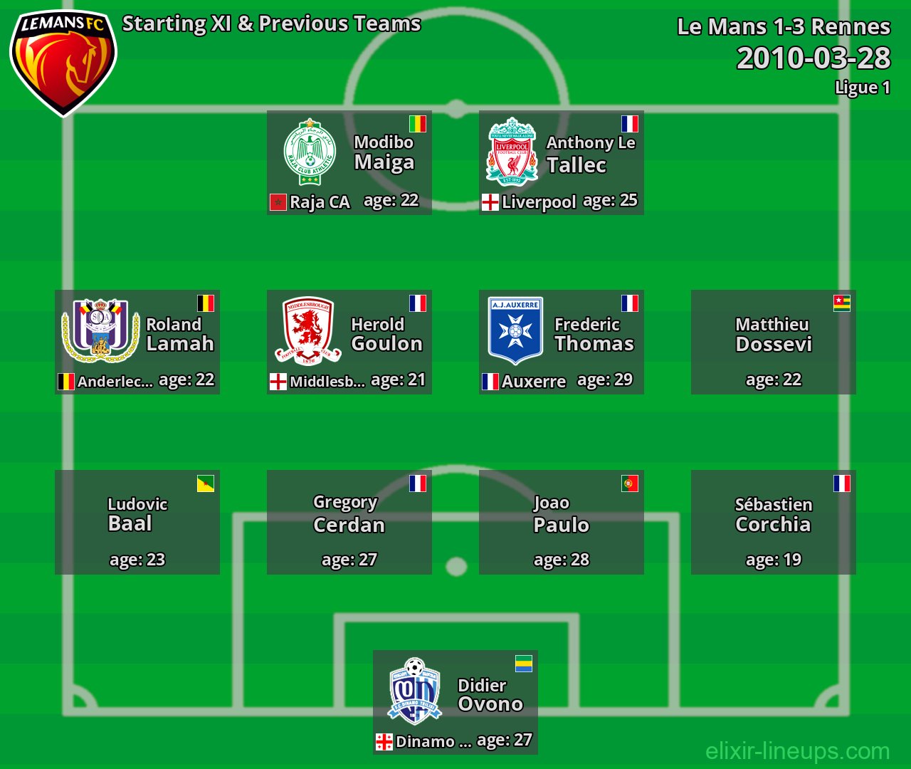 Le Mans Starting XI & Previous Teams 2010-03-28