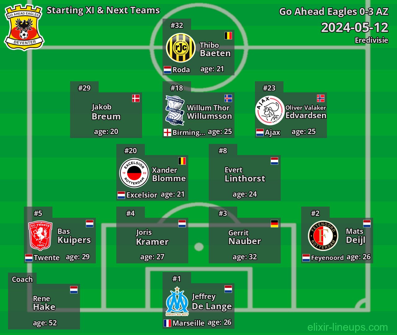 Go Ahead Eagles Starting XI & Next Teams 2024-05-12