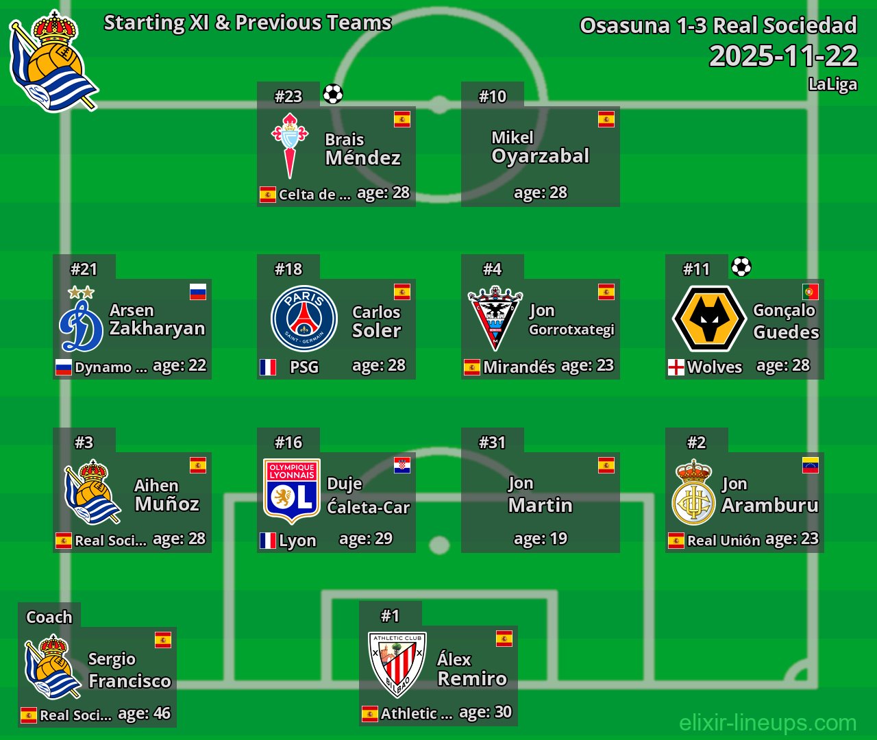 Real Sociedad Starting XI & Previous Teams 2025-11-22