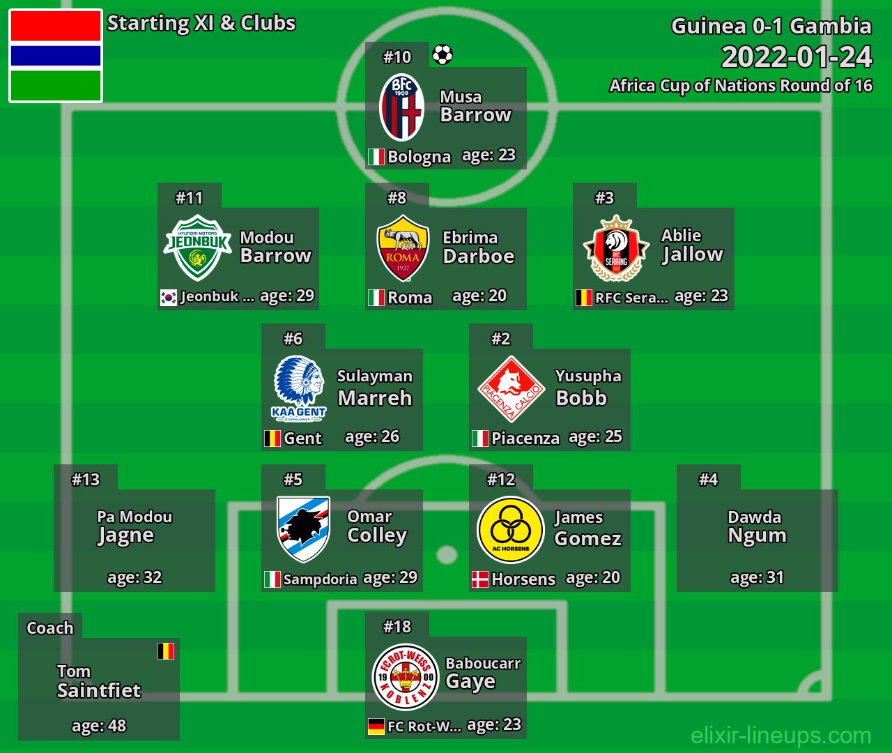 Gambia Starting XI 2022-01-24