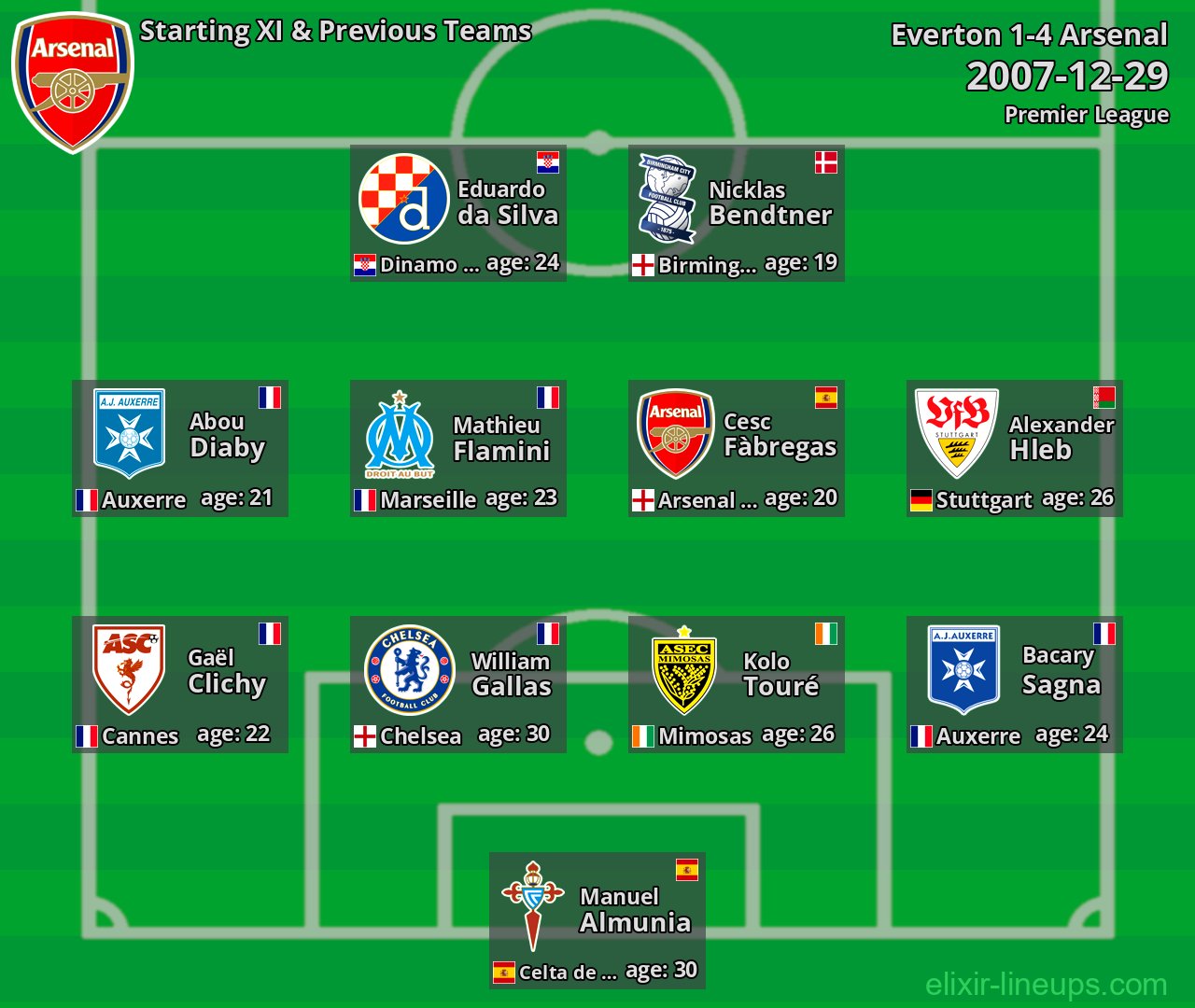 Arsenal Starting XI & Previous Teams 2007-12-29