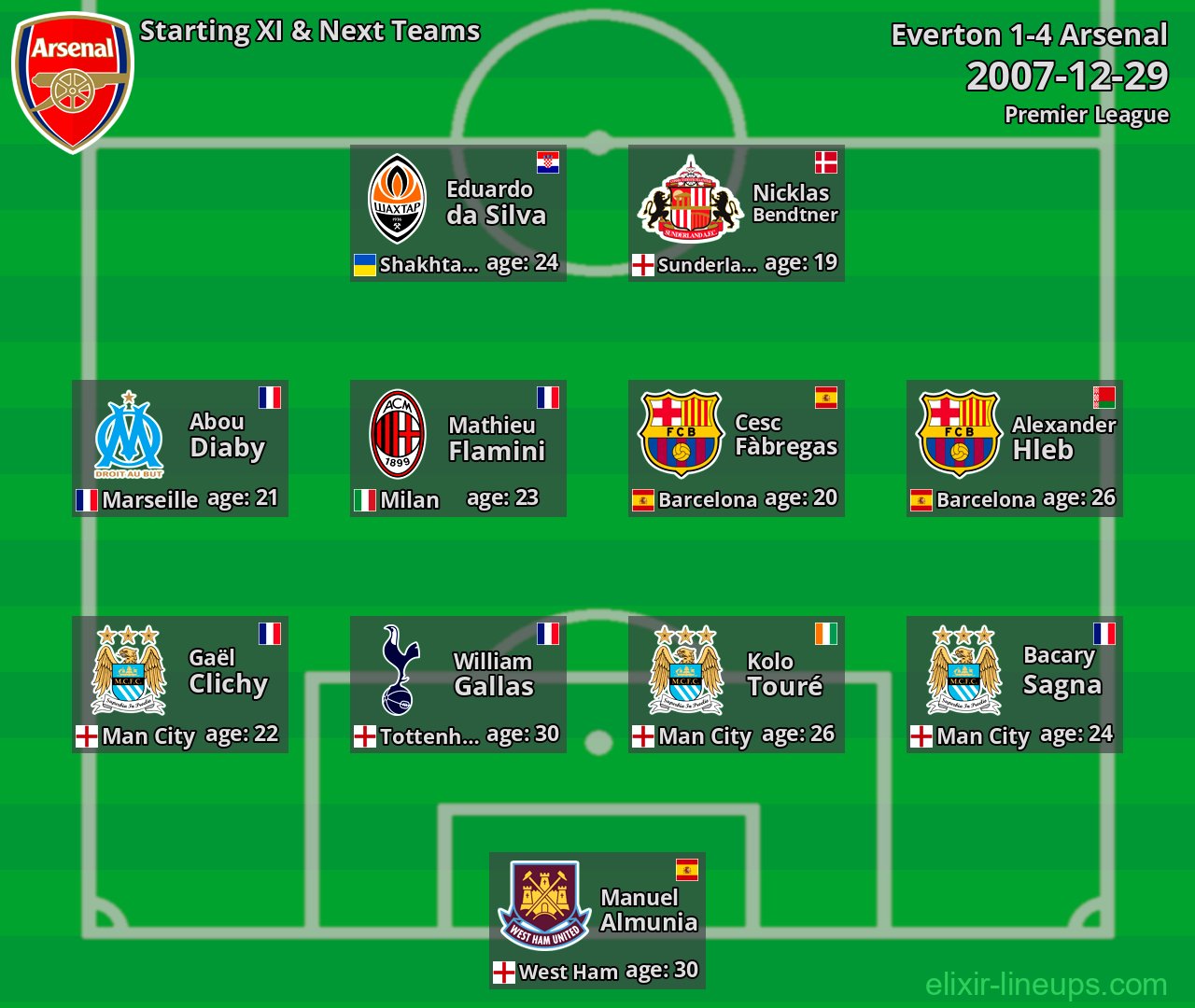 Arsenal Starting XI & Next Teams 2007-12-29