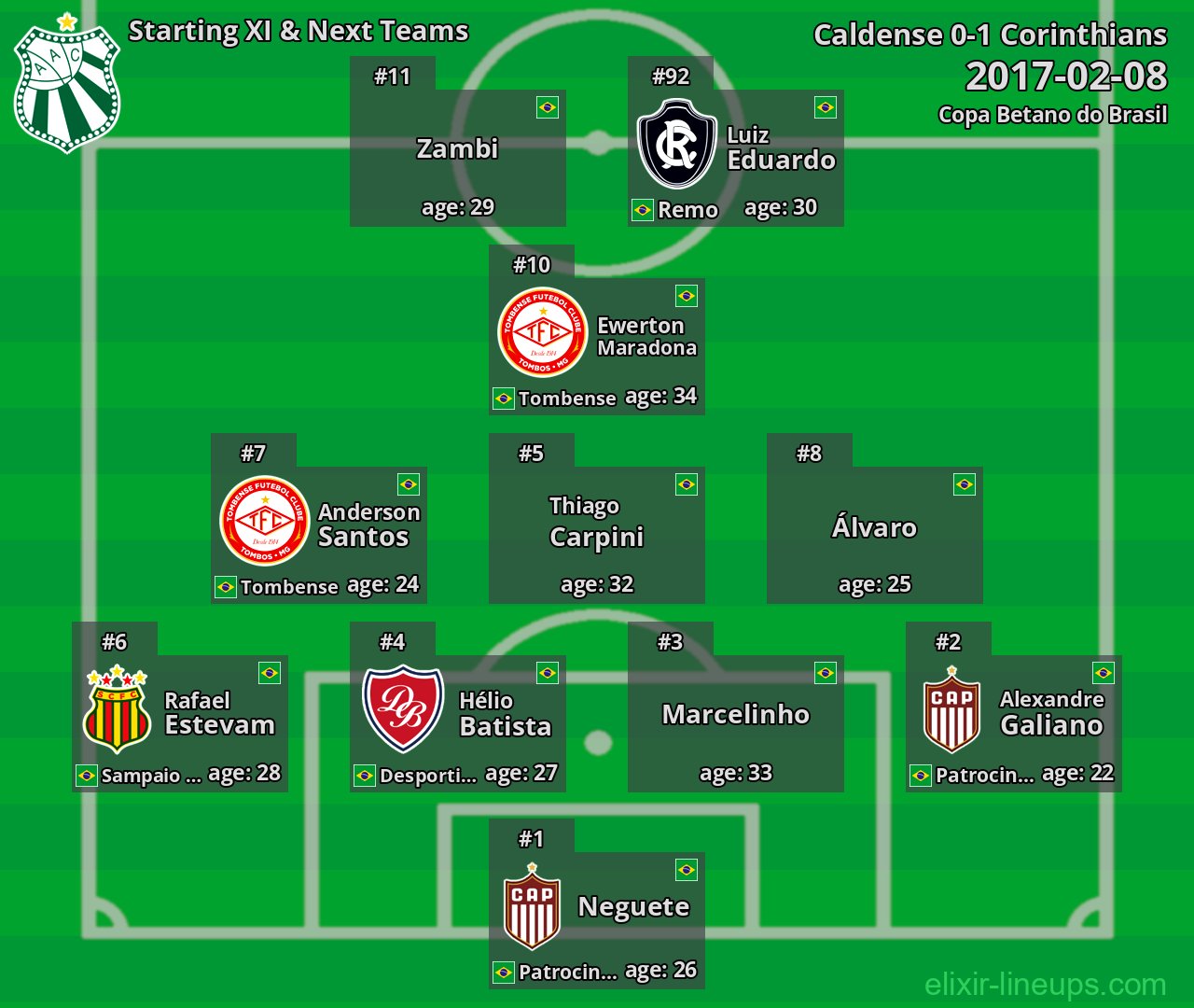 Caldense Starting XI & Next Teams 2017-02-08