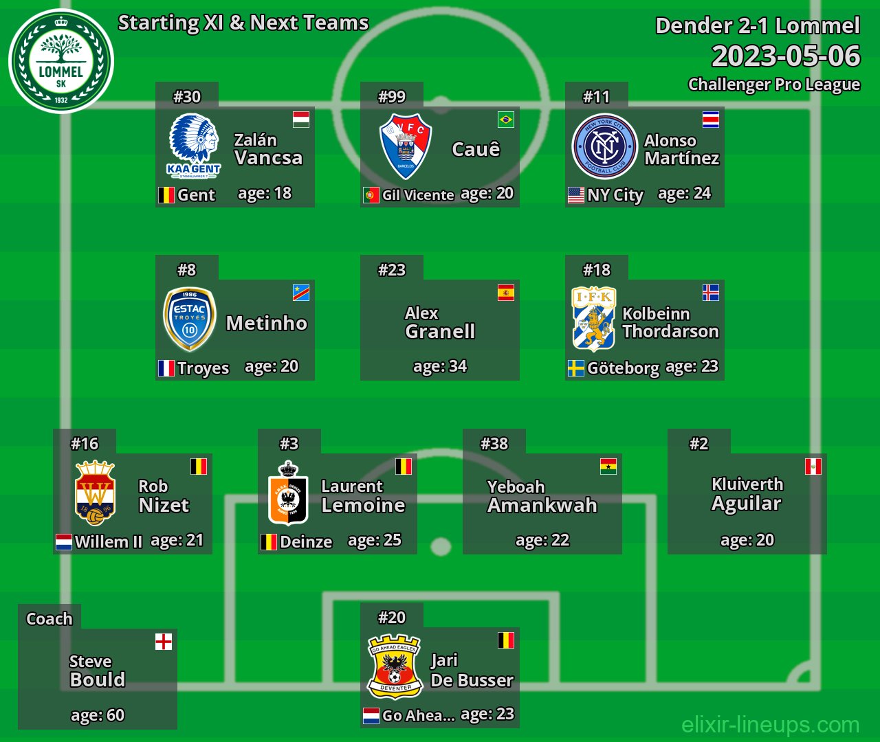 Lommel Starting XI & Next Teams 2023-05-06