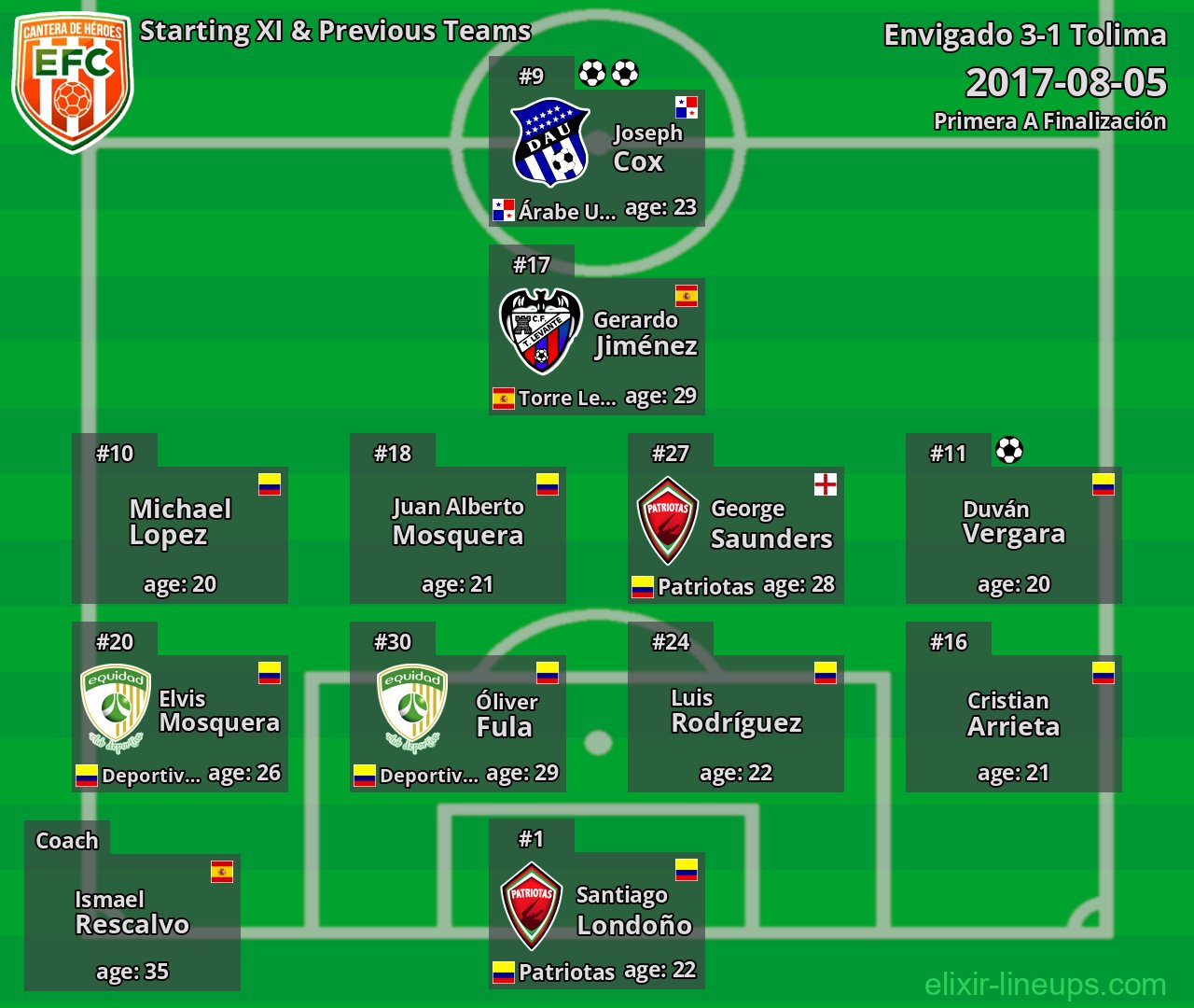 Envigado Starting XI & Previous Teams 2017-08-05