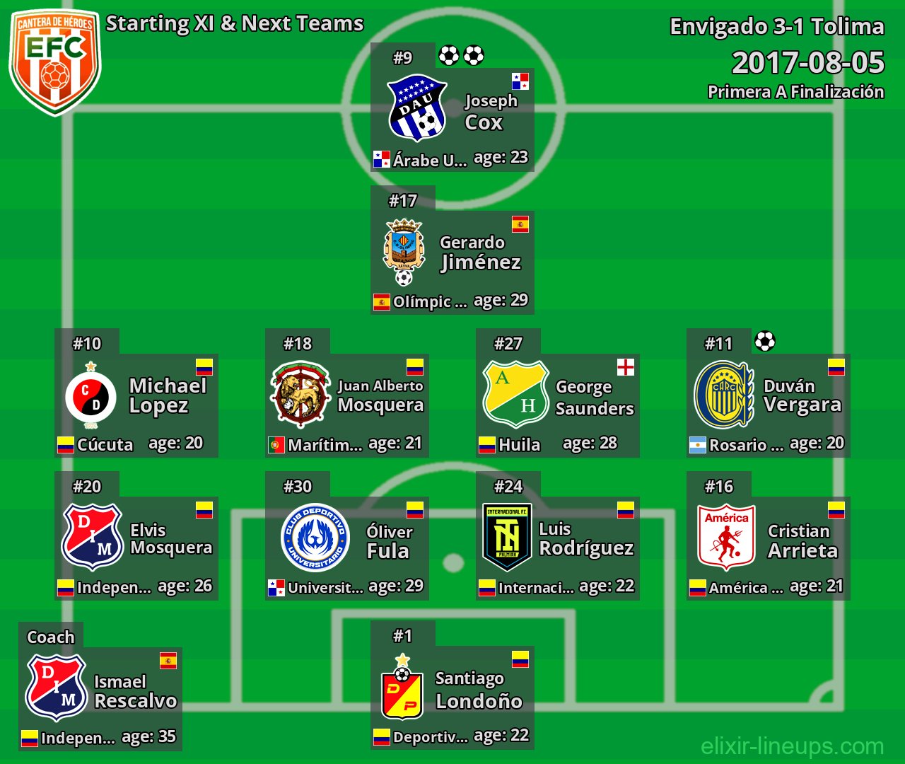 Envigado Starting XI & Next Teams 2017-08-05