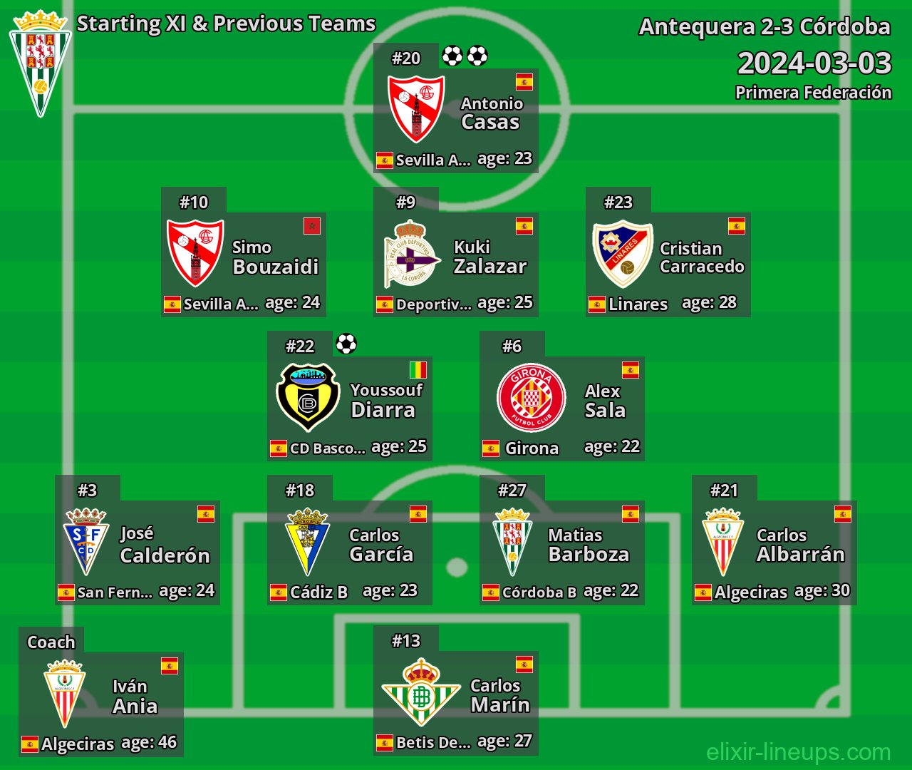 Córdoba Starting XI & Previous Teams 2024-03-03