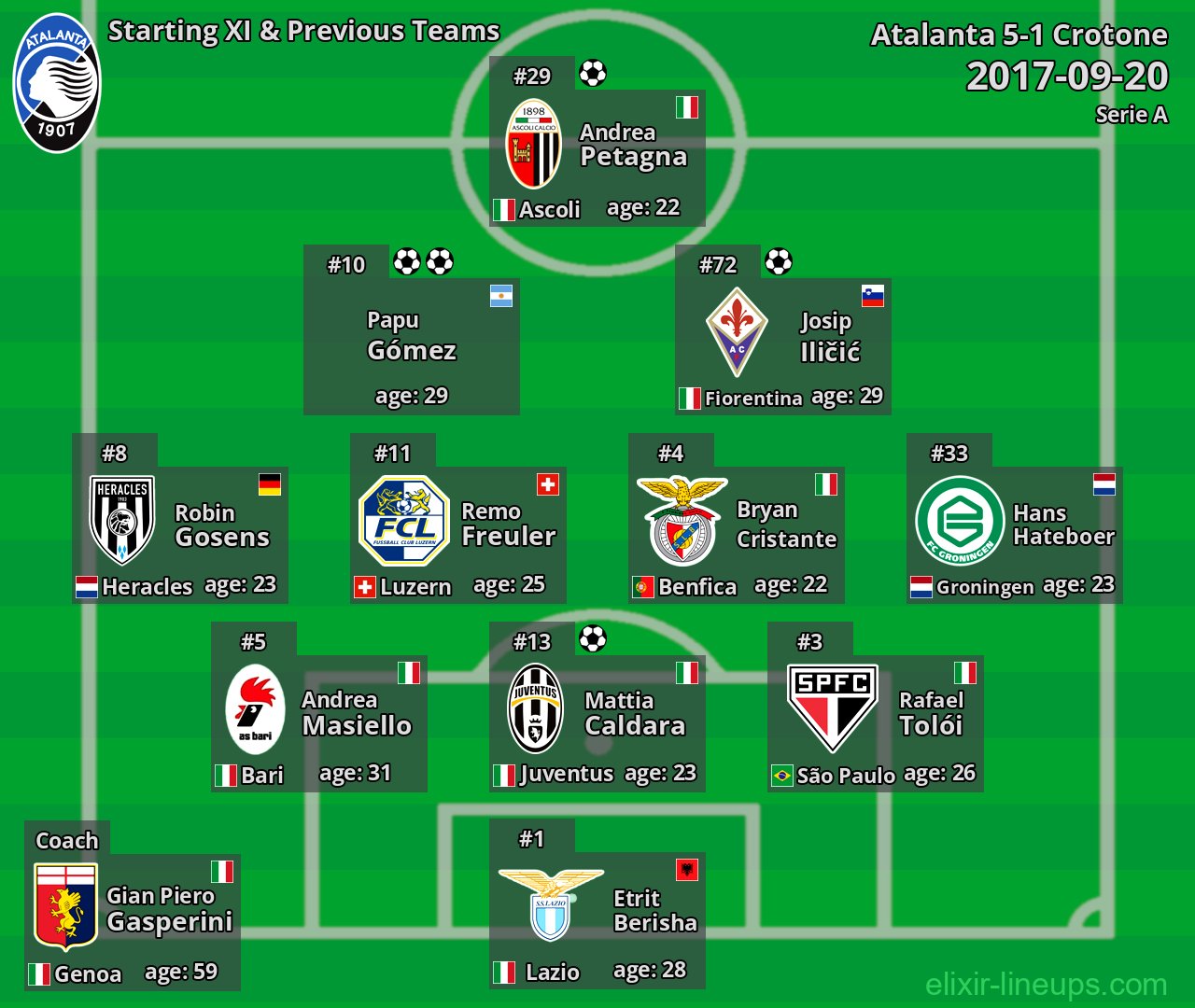 Atalanta Starting XI & Previous Teams 2017-09-20