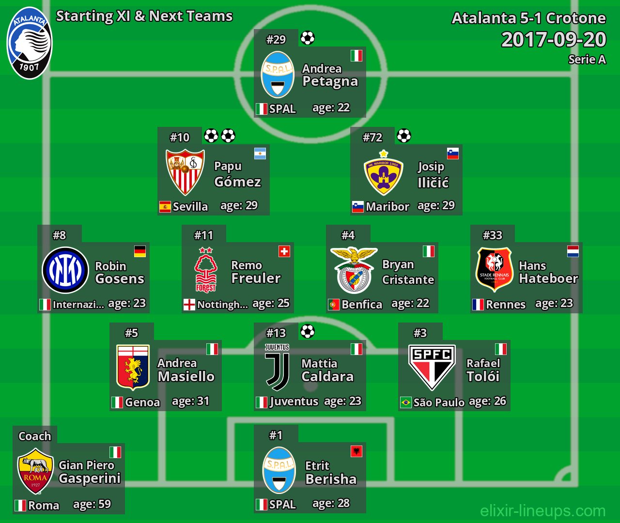 Atalanta Starting XI & Next Teams 2017-09-20