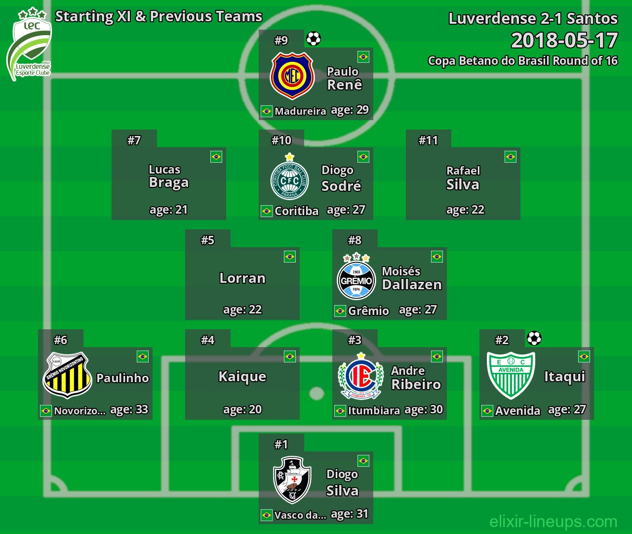 Luverdense Starting XI & Previous Teams 2018-05-17
