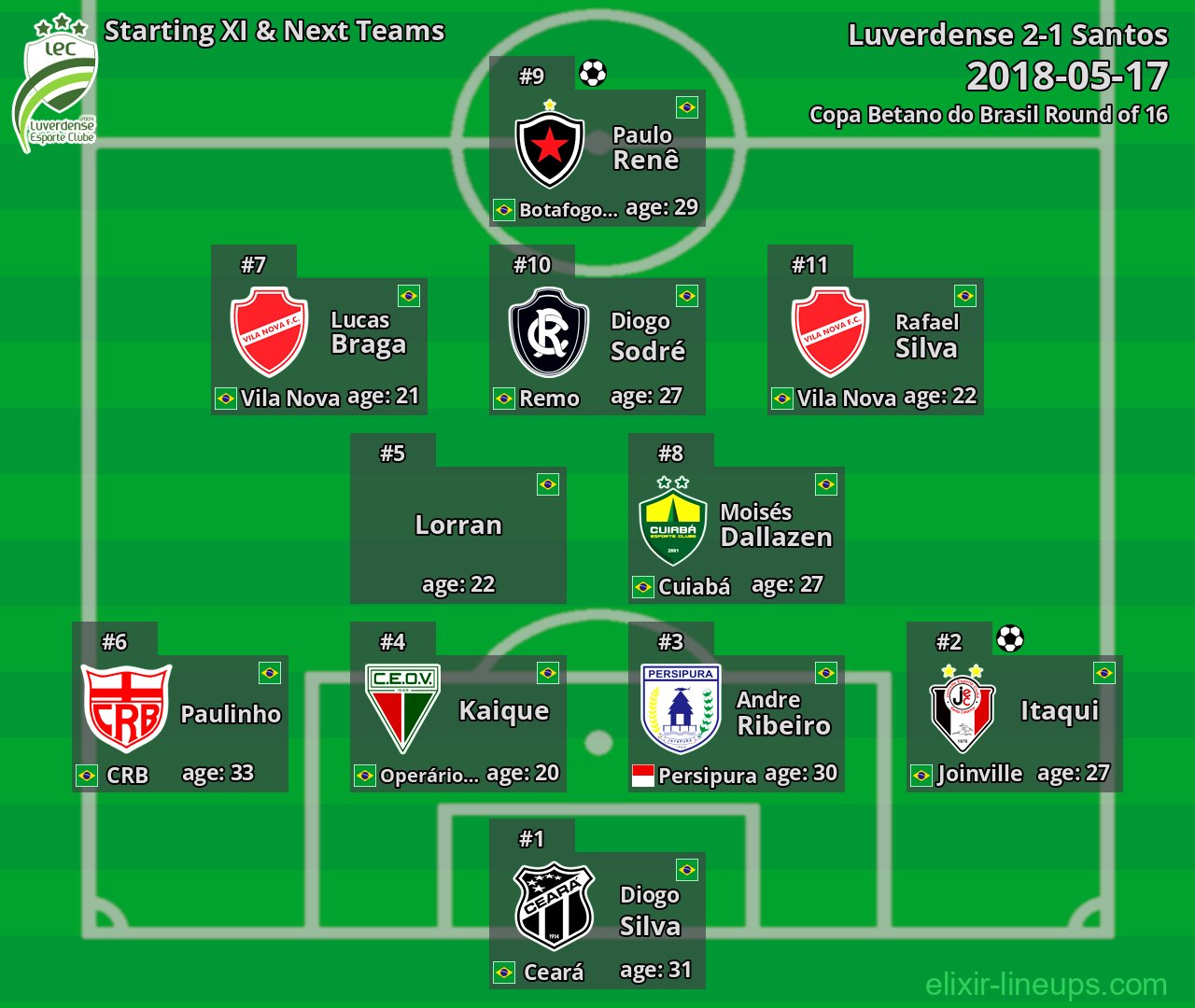 Luverdense Starting XI & Next Teams 2018-05-17