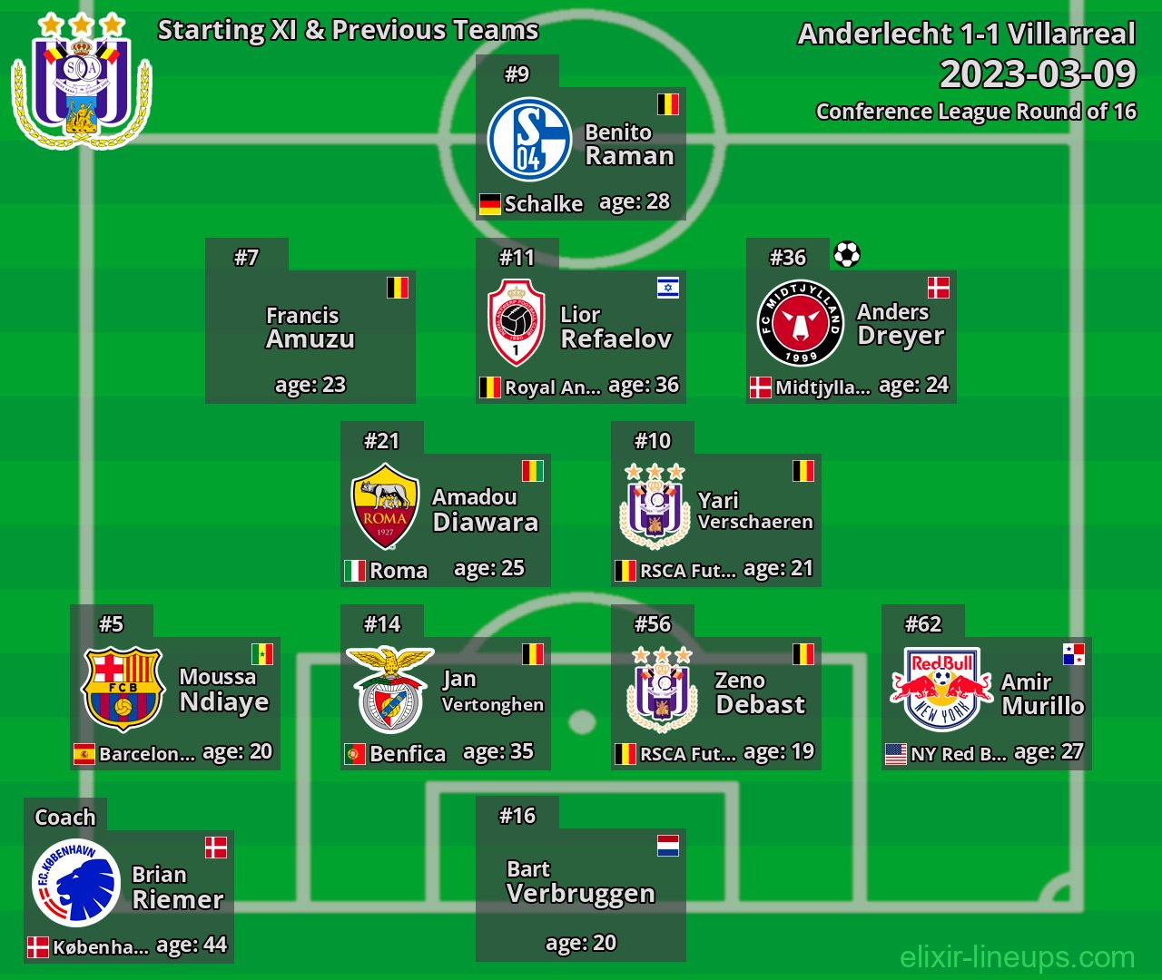 Anderlecht Starting XI & Previous Teams 2023-03-09