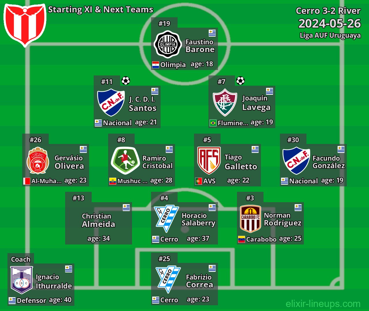 River Starting XI & Next Teams 2024-05-26