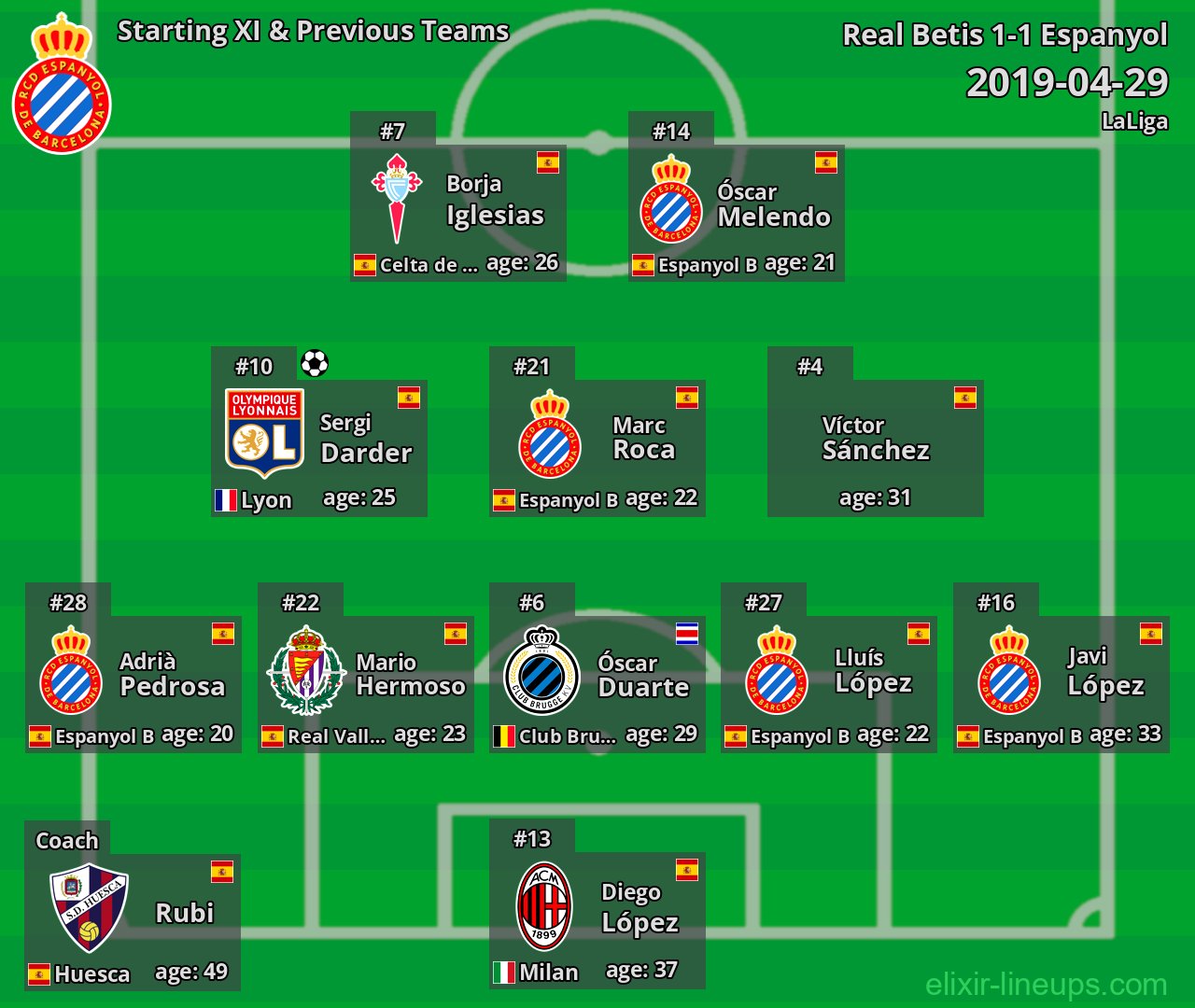 Espanyol Starting XI & Previous Teams 2019-04-29