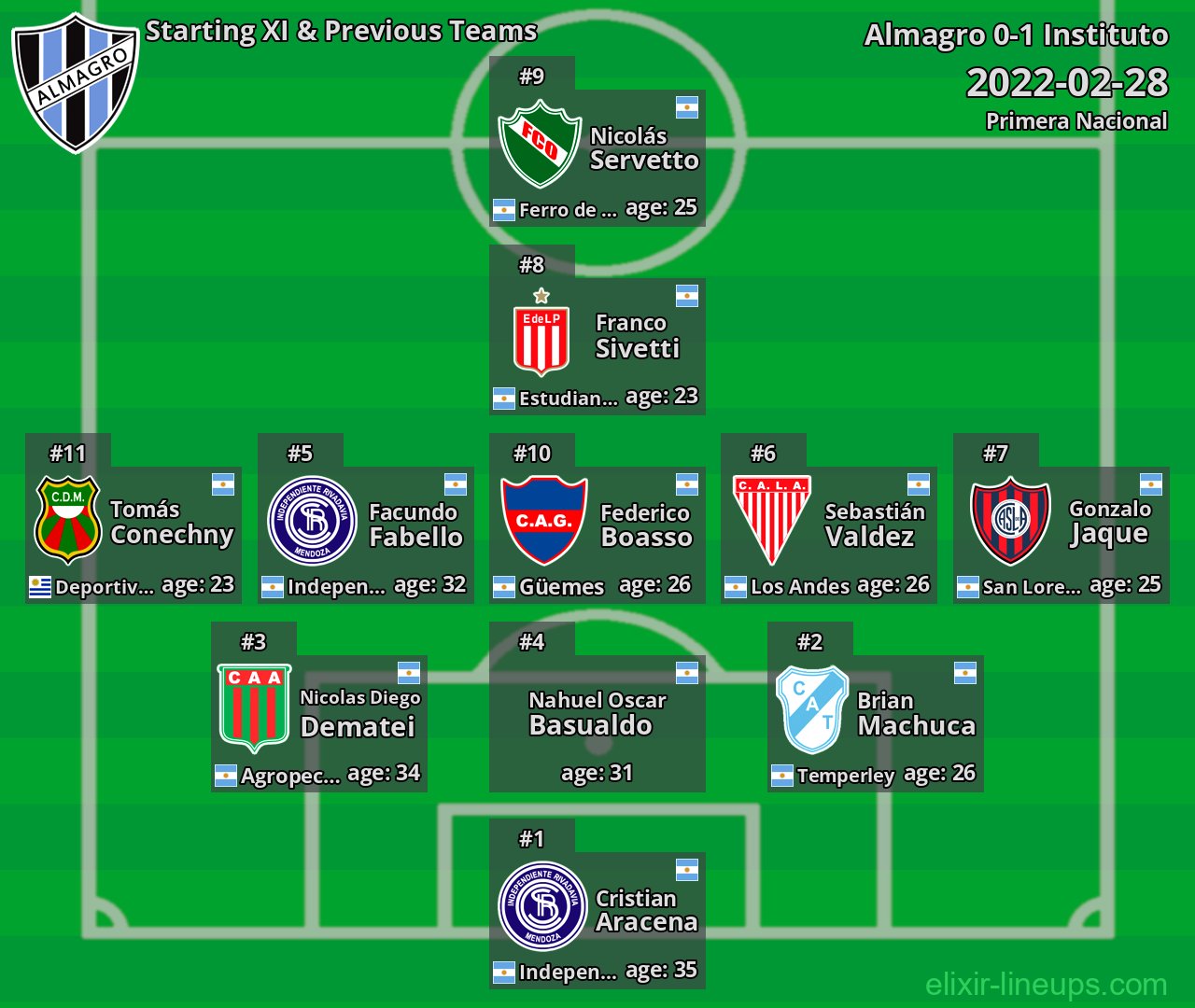 Almagro Starting XI & Previous Teams 2022-02-28