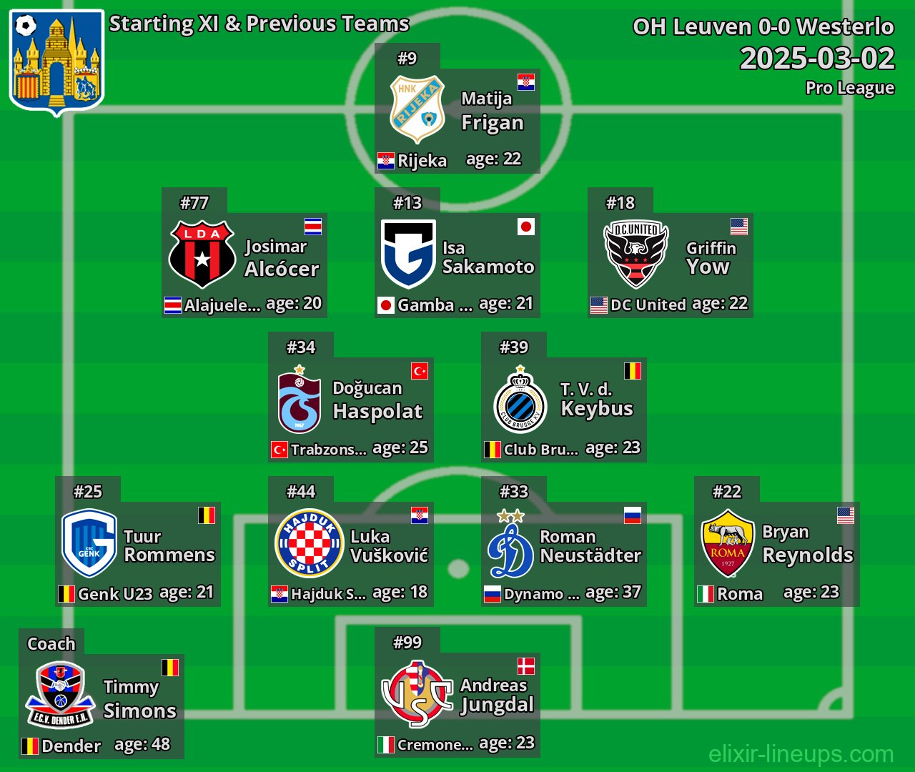 Westerlo Starting XI & Previous Teams 2025-03-02