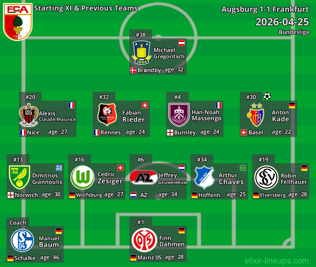 Augsburg Starting XI & Previous Teams 2026-04-25