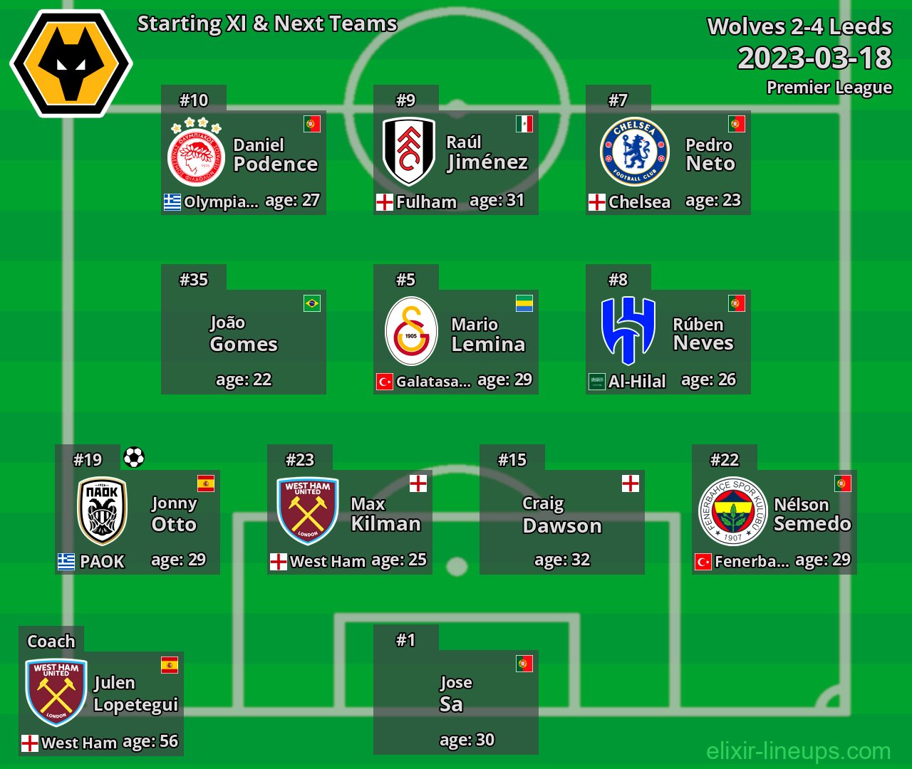 Wolves Starting XI & Next Teams 2023-03-18