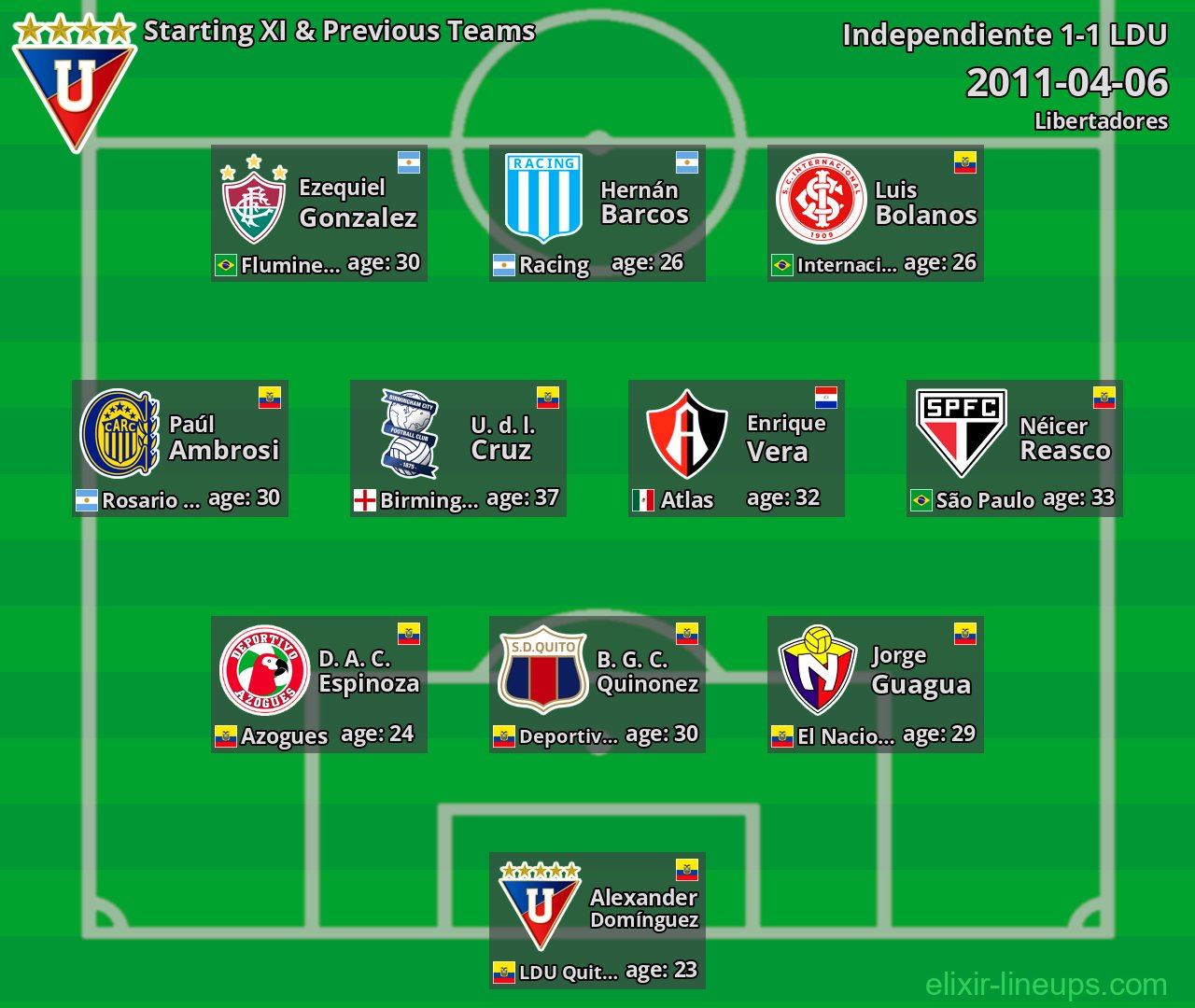 LDU Starting XI & Previous Teams 2011-04-06