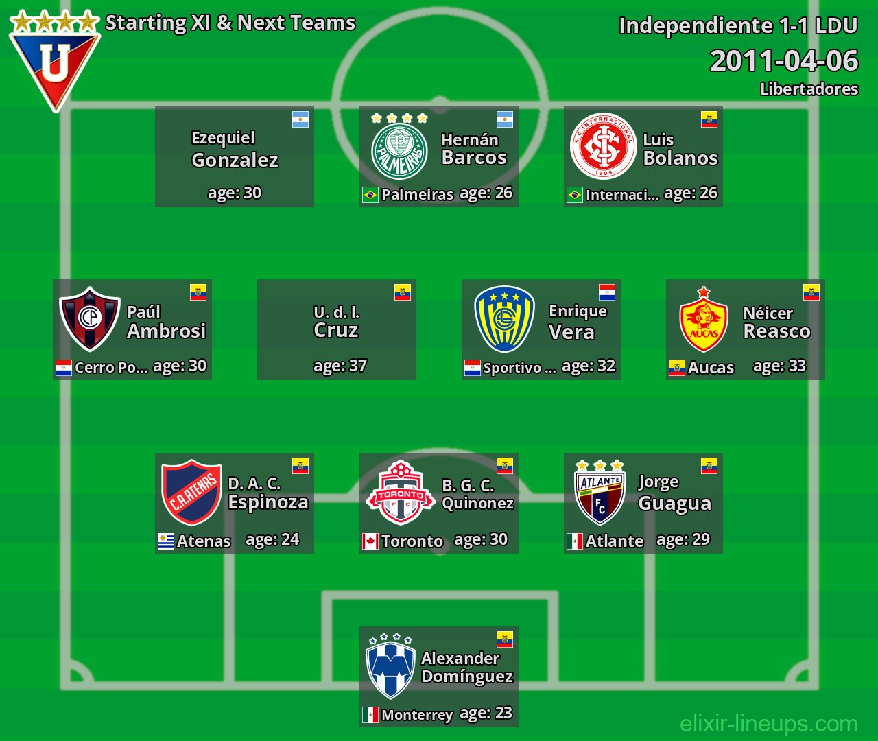LDU Starting XI & Next Teams 2011-04-06