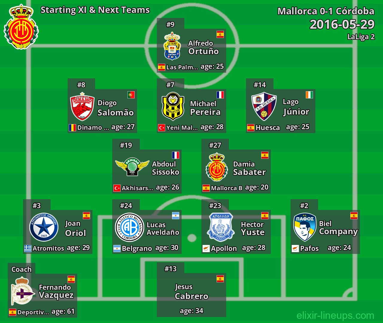 Mallorca Starting XI & Next Teams 2016-05-29